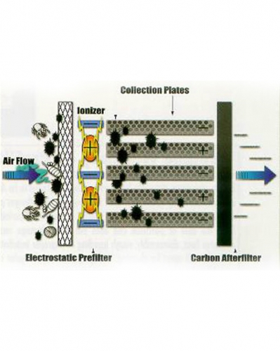 Filter elektrostatyczny
